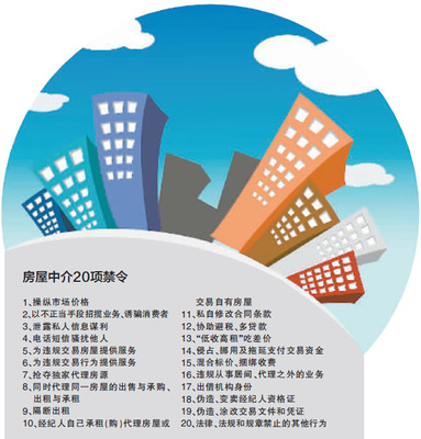 北京出台20项禁令规范房产中介 严打吃差价、阴阳合同等乱象