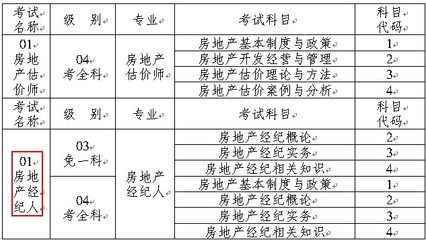 房地产经纪人